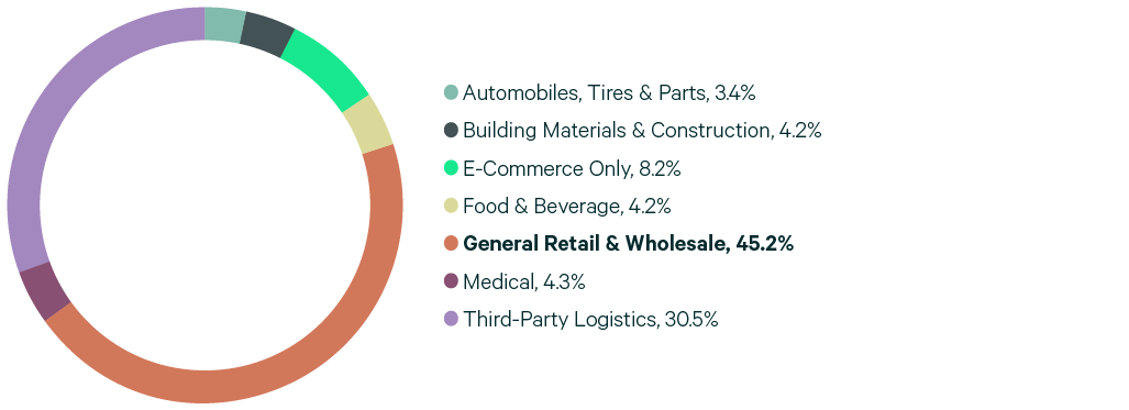 Multicolored circle chart